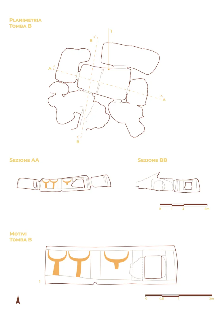 Domus de janas dell'Orto del Beneficio parrocchiale - 1