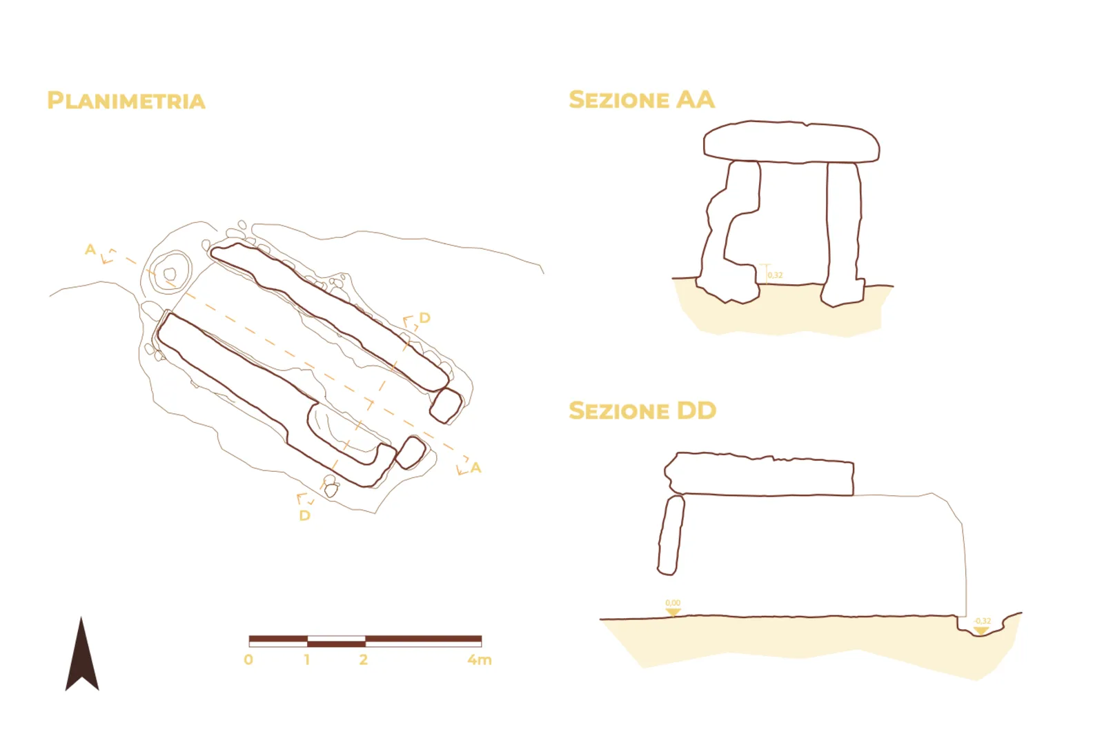 Dolmen di Sa Coveccada - 1