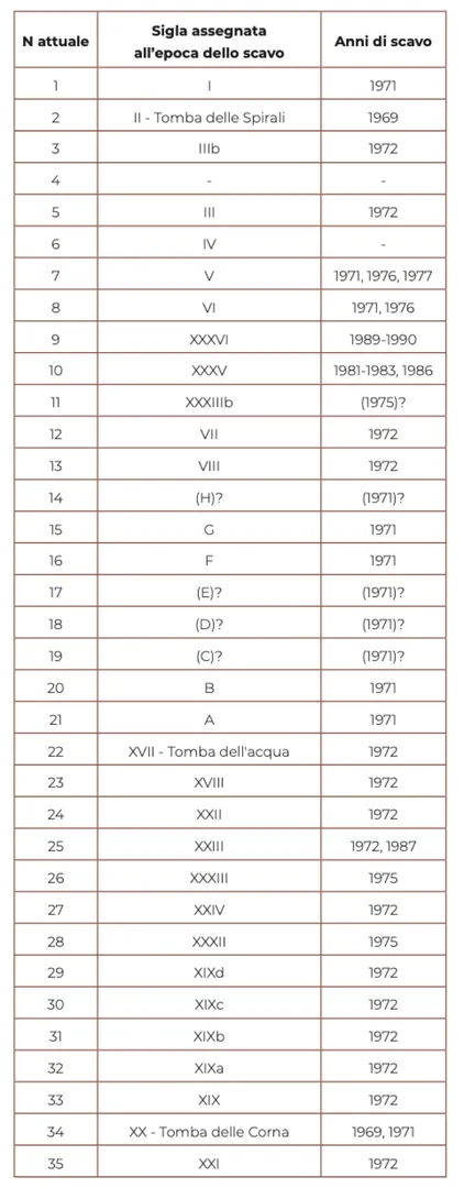 Necropoli di Montessu - 8